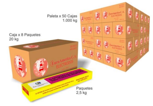 Distintas presentaciones de los Electrodos Euroamérica